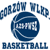 AZS Gorzow Wielkopolski Women